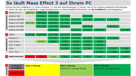 Technik-Check: Mass Effect 3 - Technik-Tabelle und Bildervergleich