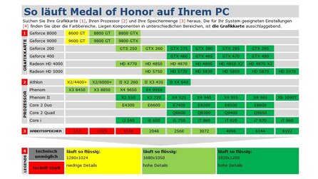 Medal of Honor - Technik-Check mit Bildern und Details