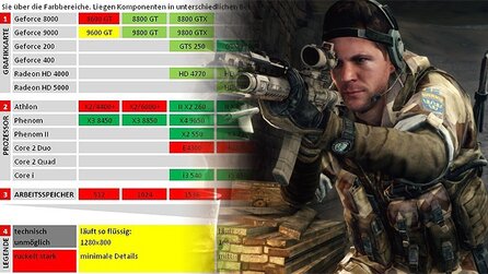 Medal of Honor: Warfighter im Technik-Check - Systemanforderungen und Grafikvergleich