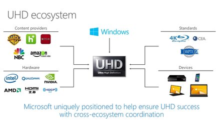 DRM PlayReady 3.0 für UltraHD-Filme - Windows 10 und aktuelle Hardware notwendig
