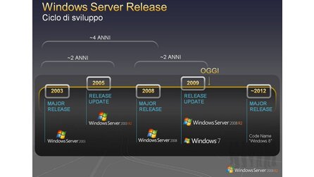 Microsoft - Infos zu Windows 8 (Update)