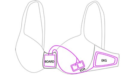 Microsoft entwickelt »intelligenten BH« - Mit Sensoren und Smartphone-App (Update)