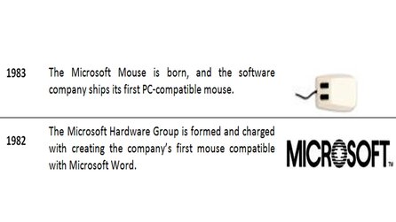 Microsoft - Feiert 30 Jahre Hardware-Abteilung