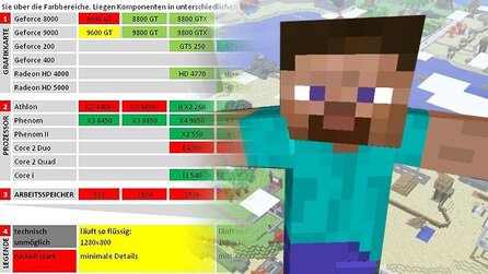 Minecraft 1.0 im Technik-Check - Systemanforderungen und Grafikvergleich