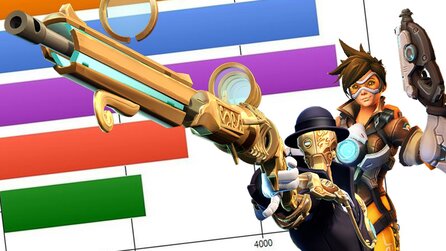 MOBA-Shooter - Umfrage-Ergebnis: Das sagen die Spieler zum aktuellen Trend
