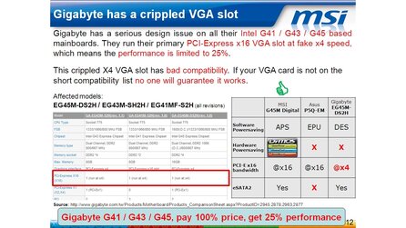 MSI greift Gigabyte an - „Verkrüppelter Grafikkarten-Anschluss“