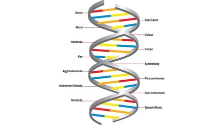 MusicDNA - Neues Musik-Format soll MP3 beerben
