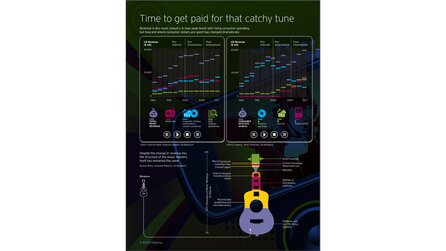 Musikindustrie - Nur zwölf Prozent vom Umsatz bekommen die Musiker