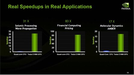 Nvidia Tesla mit Fermi-Grafikchip