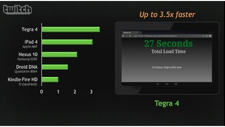 CES 2013: Nvidia - Bilder aus dem Livestream