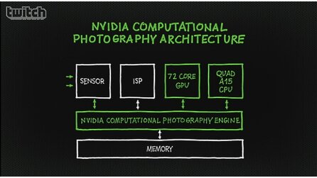 CES 2013: Nvidia - Bilder aus dem Livestream