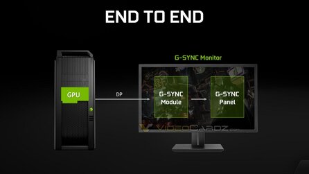 Nvidia G-Sync für Notebook - Präsentation