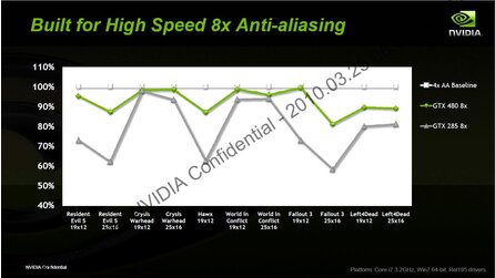 Nvidia Geforce GTX 480 - Hersteller-Präsentation