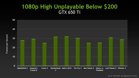 Nvidia Geforce GTX 650 Ti Boost - Hersteller-Präsentation