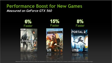 Nvidia Geforce-Treiber Release 275 - Hersteller-Präsentation