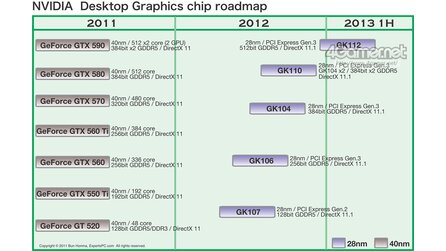 Nvidia - Schnellste Kepler-Geforce erst Ende 2012 oder Anfang 2013?