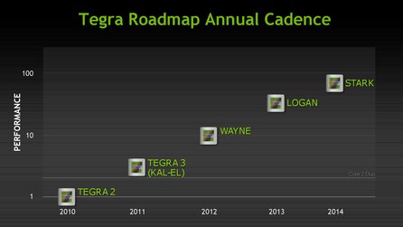 Nvidia Tegra 3 - Hersteller-Präsentation