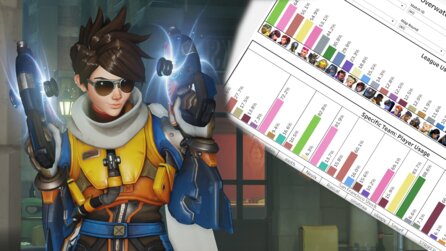 Neues Statistik-Tool zu Overwatch zeigt euch die meistgespielten Helden der Profis