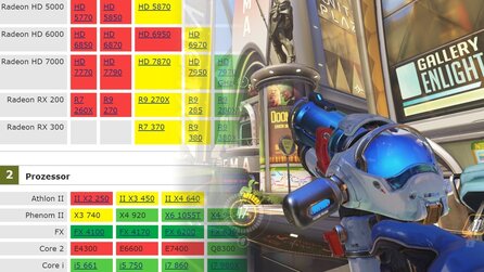 Overwatch - Systemvoraussetzungen, Hardware-Anforderungen, Performance und Grafik