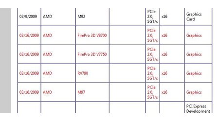 Existenz des RV790 bestätigt - Liste der PCI Special Interest Group