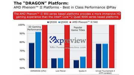 AMD Phenom II 940 gegen Core 2 Q9400 - Benchmarks im Web aufgetaucht