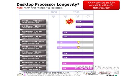 Phenom II X4 950 auf Roadmap aufgetaucht - Ab dem 2. Quartal