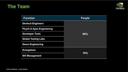 Nvidia The Way Its meant to be played