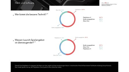 PlayStation 4 vs. Xbox One - Fachmedien-Umfrage zum Europa-Marktstart der neuen Konsolen