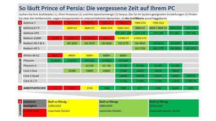 Prince of Persia: Die vergessene Zeit - Technik-Check: Grafikeinstellungen im Vergleich