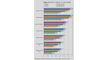 Radeon HD 5870 Benchmarks