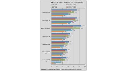Radeon HD 5870 Benchmarks