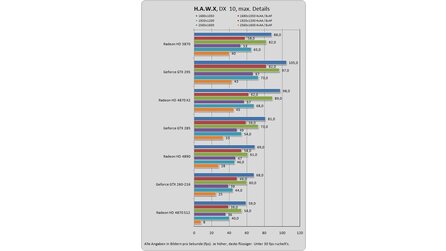 Radeon HD 5870 Benchmarks
