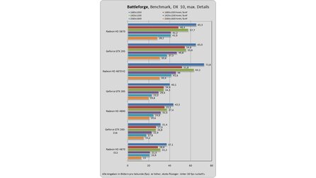 Radeon HD 5870 Benchmarks