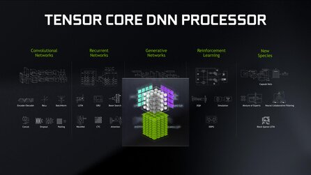 Allgemeine Künstliche Intelligenz - Laut Forschern zwischen 20 und 180 Jahre entfernt