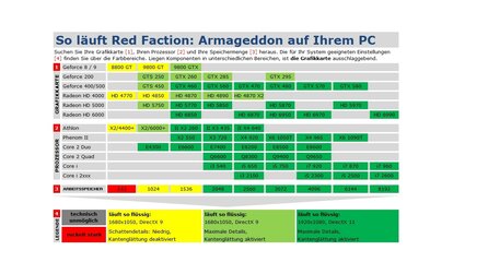 Technik-Check: Red Faction Armageddon - Technik-Tabelle und Grafikvergleich