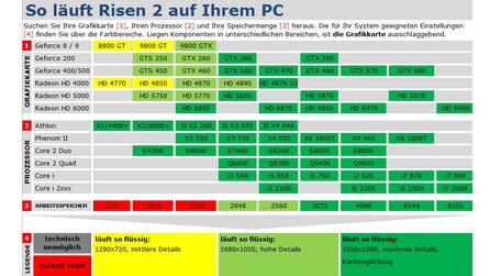 Risen 2: Dark Waters im Technik-Check - Technik-Tabelle und Grafikvergleich