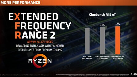 Ryzen 2000 Wertungsspiegel - Das sagen die Tests zur zweiten Ryzen-Generation
