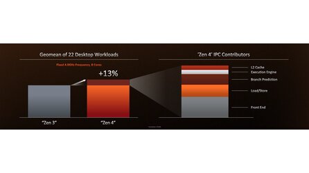 Ryzen 7000 enthüllt - Präsentation
