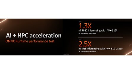 Ryzen 7000 enthüllt - Präsentation