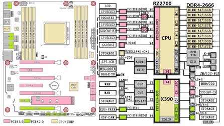 AMD Ryzen 9 - Weitere Gerüchte zum 16-Kerner für den Desktop