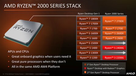 AMD Ryzen - Ryzen 7 1800X + Co werden doch weiter angeboten