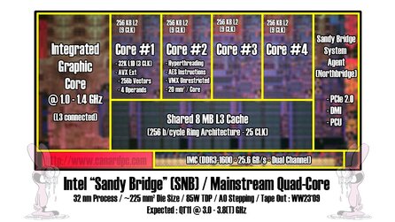 Core i7-Nachfolger - CPU mit Mini-Larrabee?