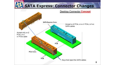 SATA-Nachbrenner - Hybrid-Festplatte für SATA Express