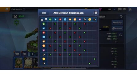 Skylanders Ring of Heroes - Die Stärken und Schwächen der Elemente in der Übersicht