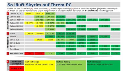 The Elder Scrolls 5: Skyrim - Technik-Tabelle und Bildervergleich