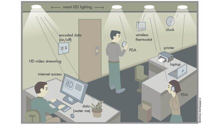 Netzwerk mit LEDs - Flimmern als Kommunikation