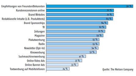 Making Games Report - Dein Freund und Verkäufer: Social Media Marketing
