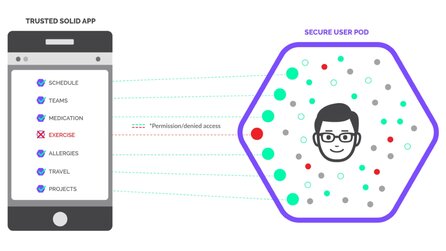 Web-Erfinder Tim Berners-Lee - Angriff auf Amazon, Facebook + Google mit Solid