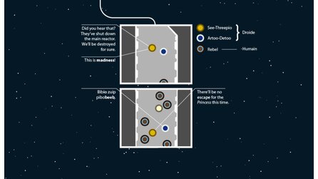 Star Wars - Episode 4 in einer einzigen Infografik