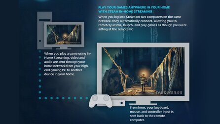 Steam startet In-Home-Streaming - Spiele-Streams im heimischen Netzwerk